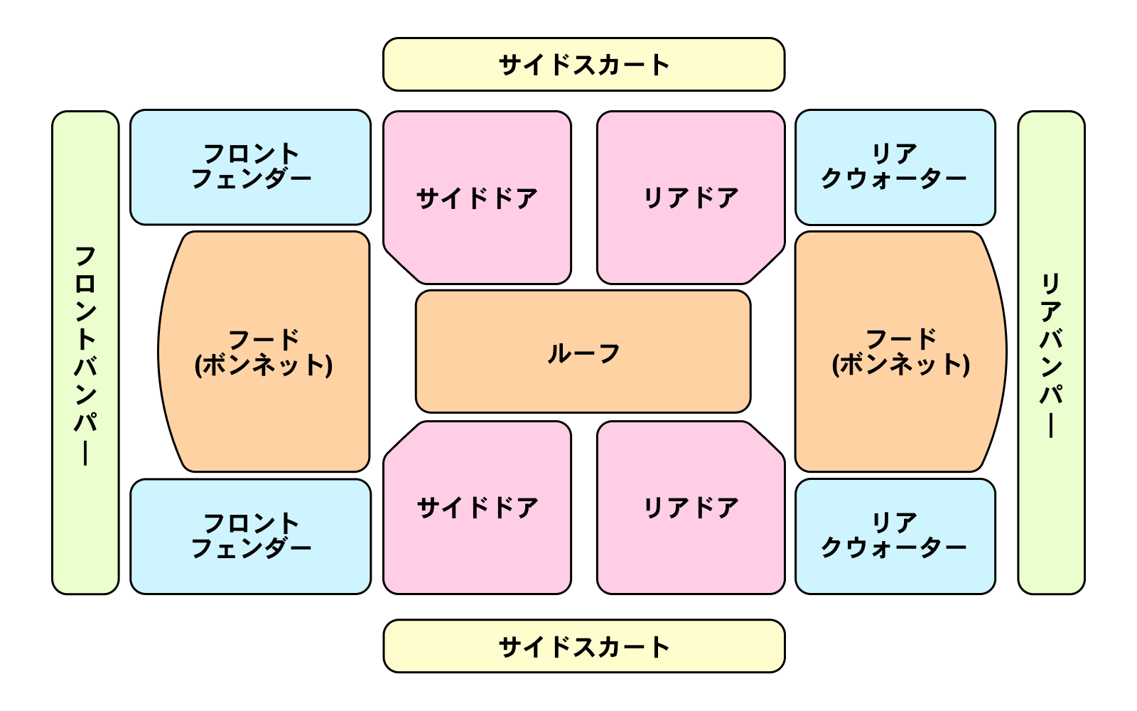 トラックのパーツ詳細